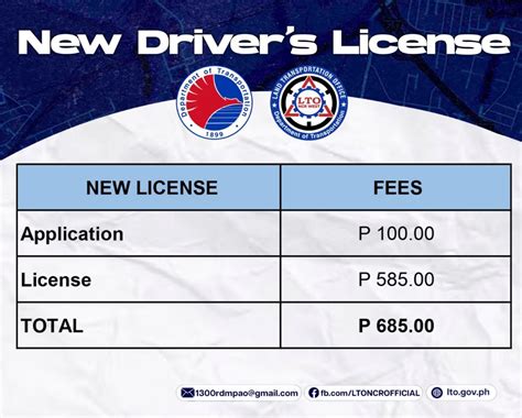 LTO Driver’s License Requirements and Application 2023.
